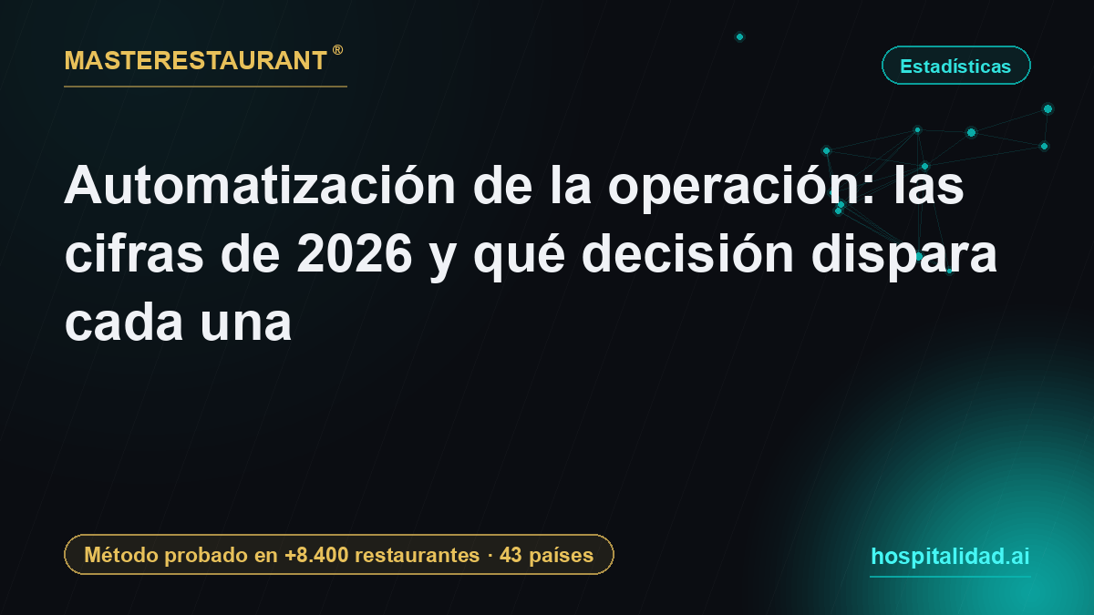 Automatización de la operación: las cifras de 2026 y qué decisión dispara cada una — Masterestaurant