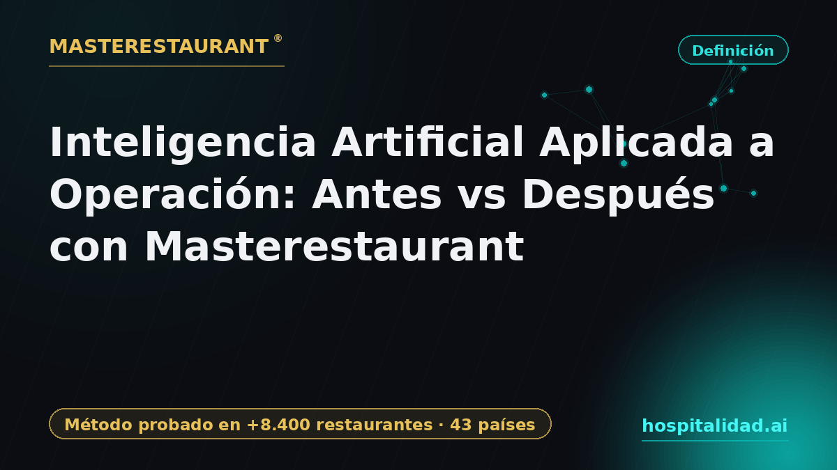 AI Applied to Operations: Before vs After with Masterestaurant — Masterestaurant