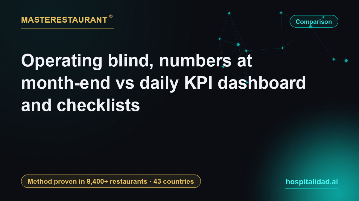 Operating blind vs daily KPI dashboard and checklists — Masterestaurant
