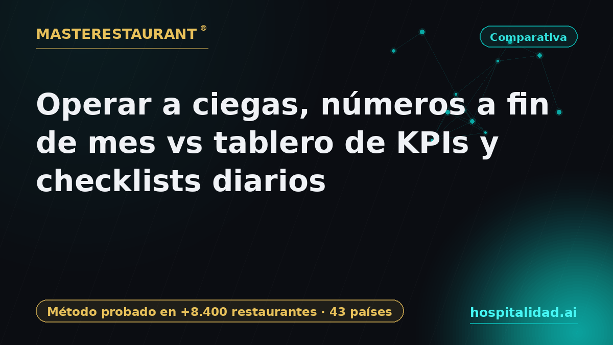 Operating blind vs daily KPI dashboard and checklists — Masterestaurant