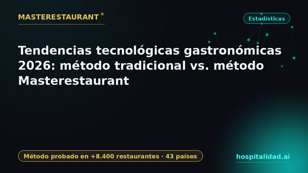 Restaurant Technology Trends 2026: Traditional Method vs. Masterestaurant Method — Masterestaurant