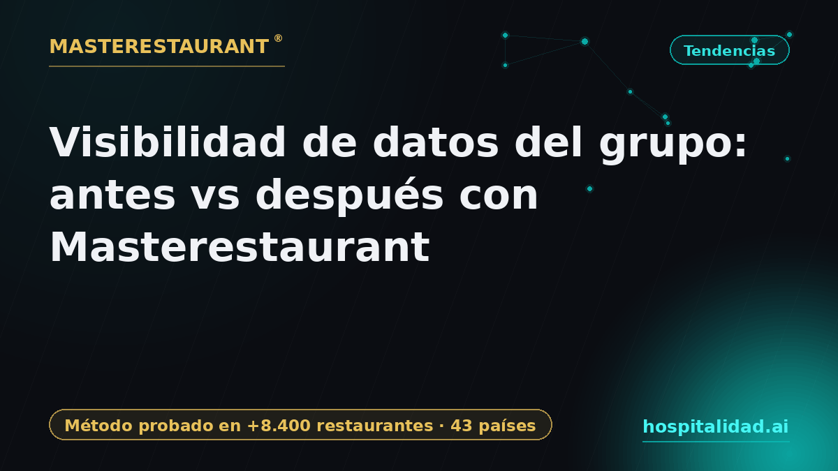 Group Data Visibility: Before vs After with Masterestaurant — Masterestaurant